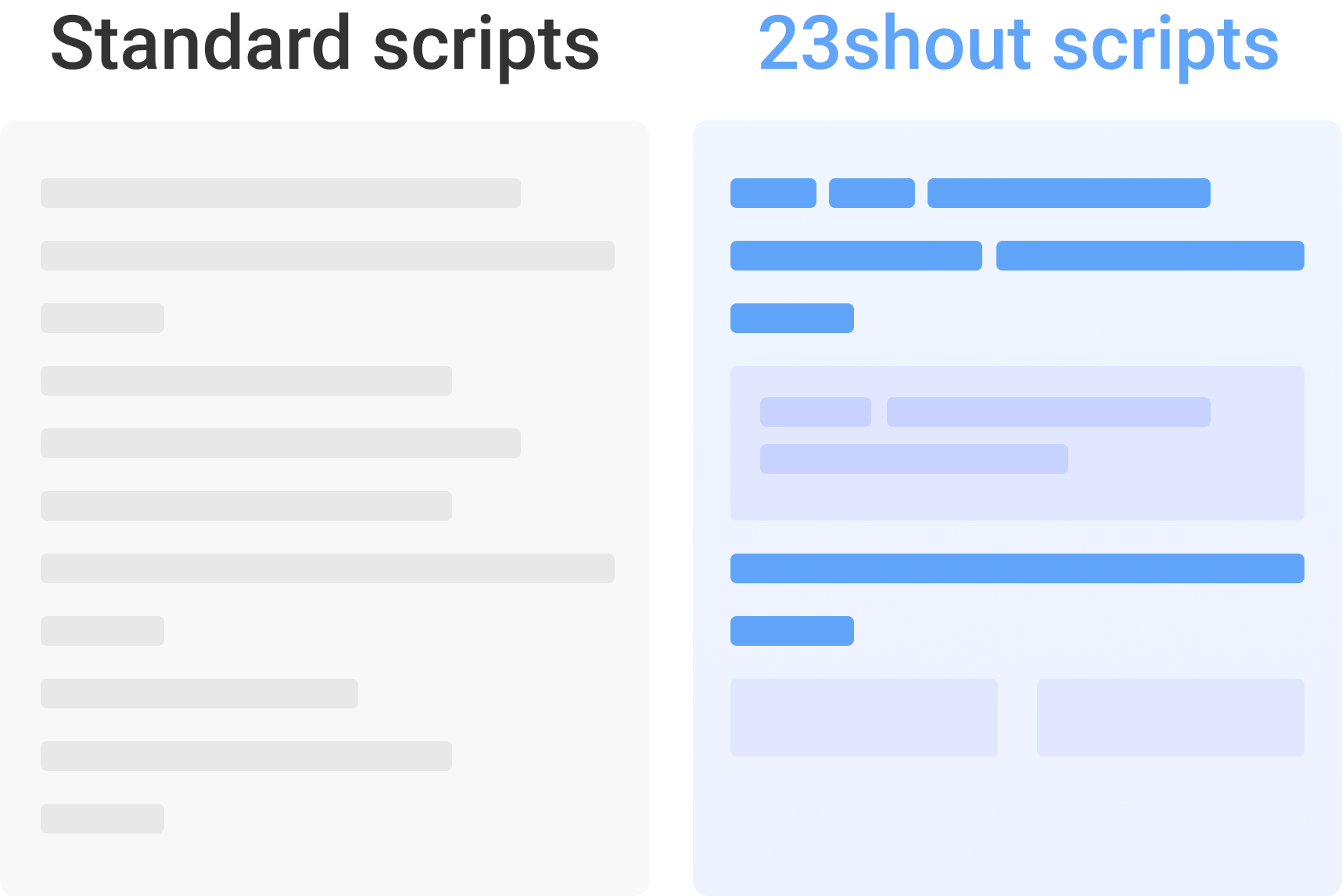 Call scripts